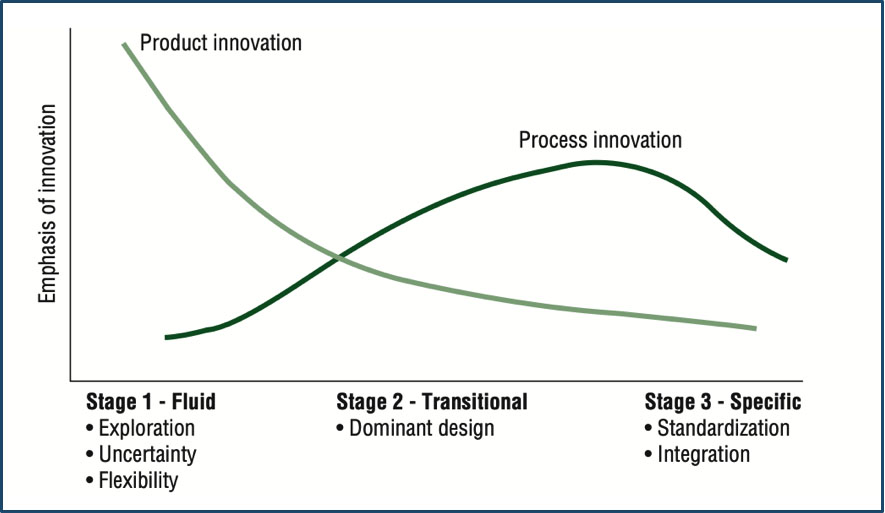 Abernathy Utterback cycles 08032023