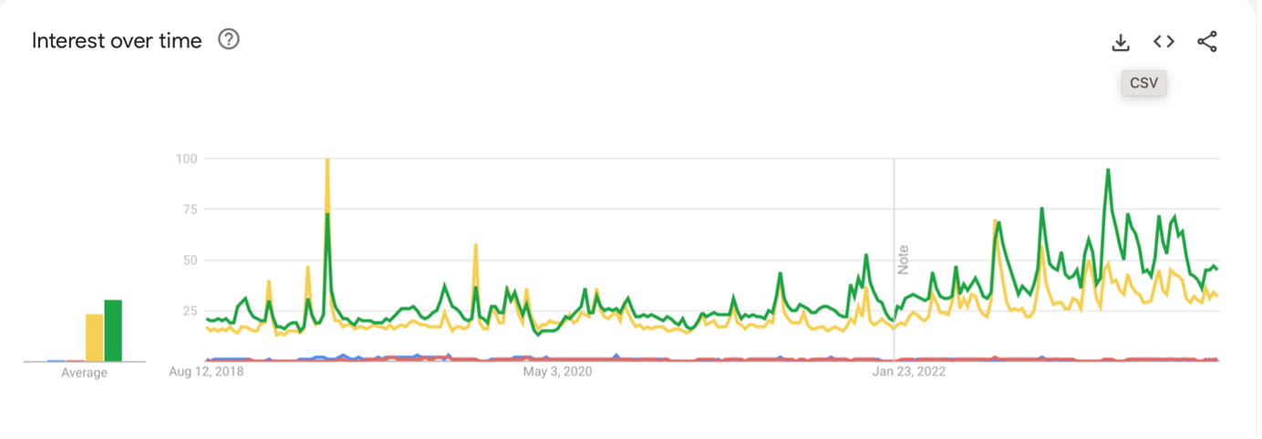 Obs search trends Figure 1 17082023