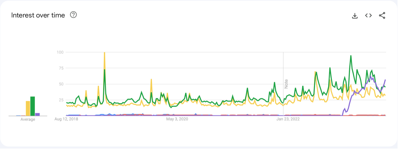 Obs search trends Figure 1 17082023