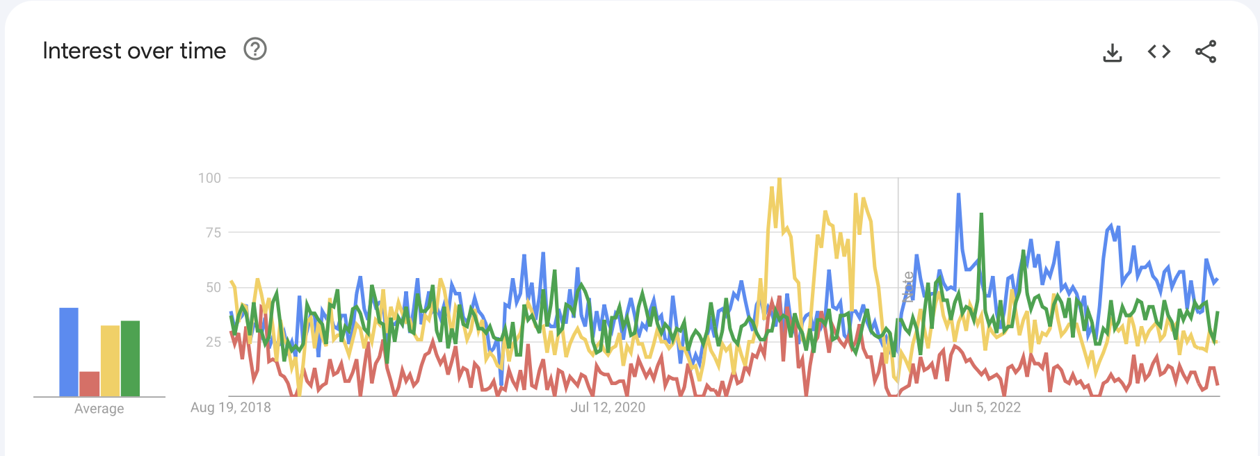 Obs search trends Figure 3 17082023