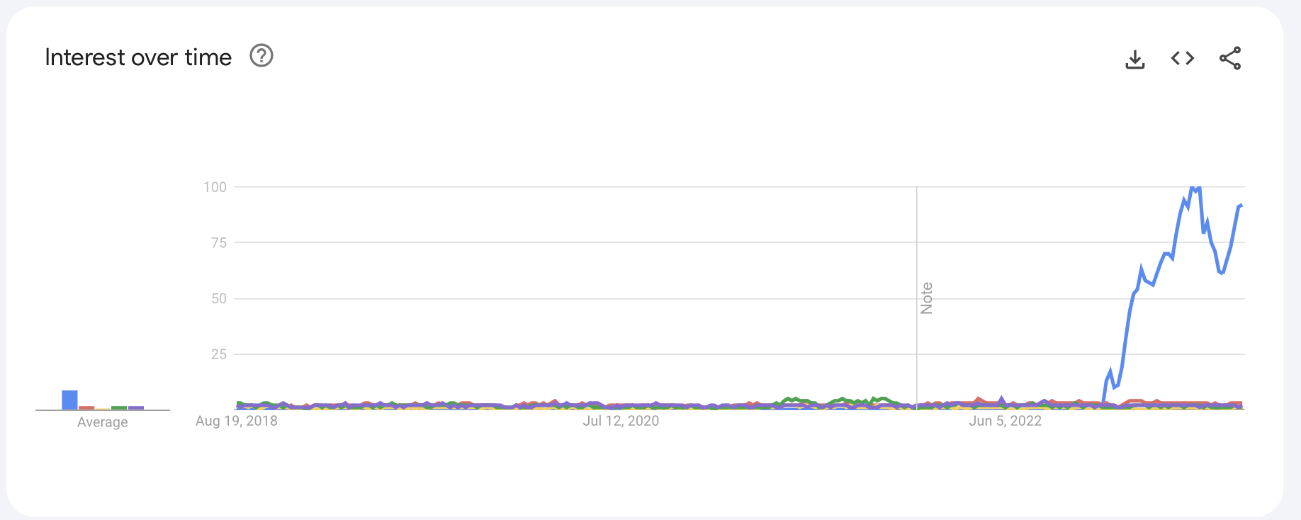Obs search trends Figure 4 17082023