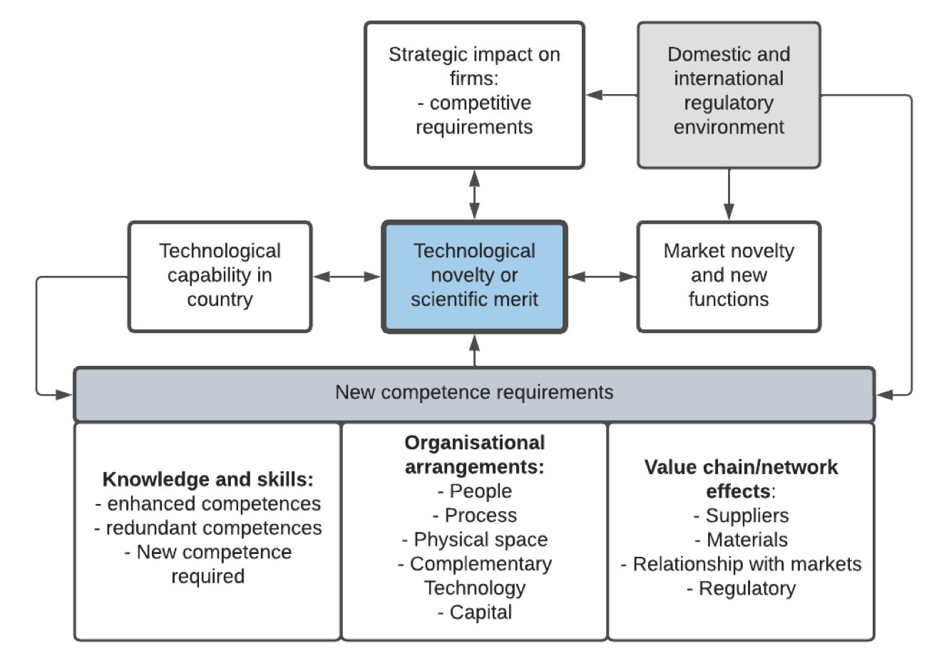 profile graph 05092022